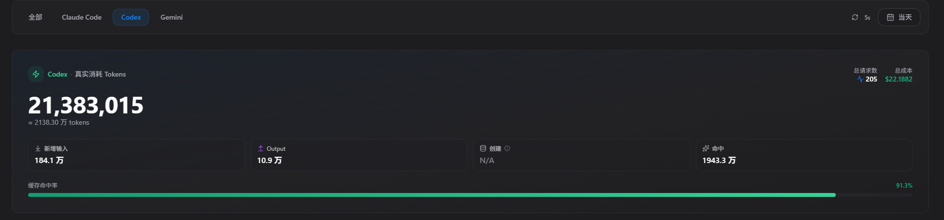 Kaopu API Usage Stats